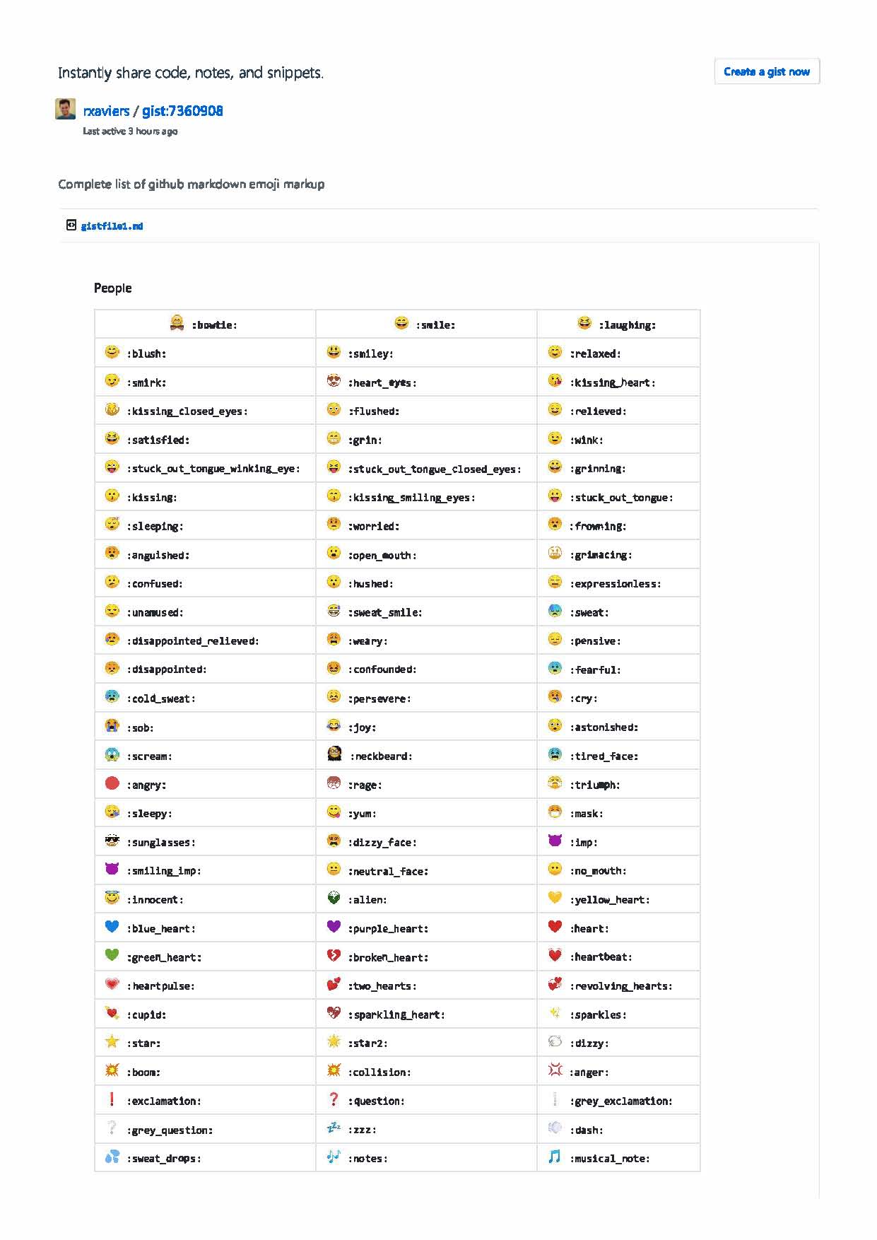 Complete list of github markdown emoji markup · GitHub_Page_1.jpg