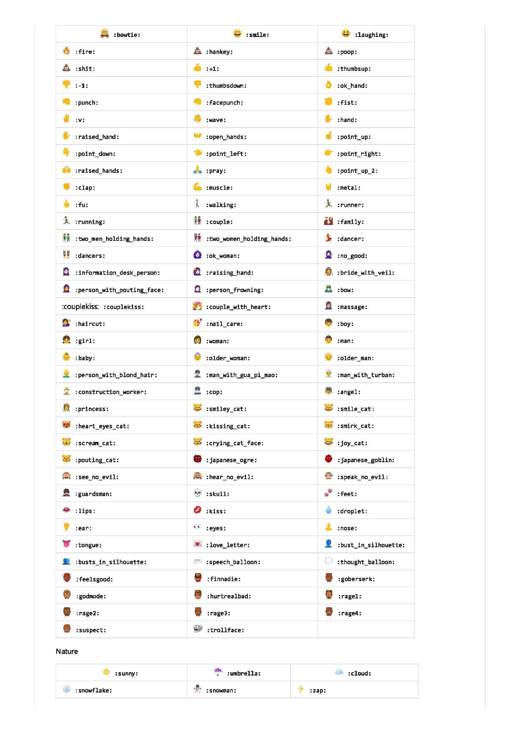 Complete list of github markdown emoji markup · GitHub_Page_2.jpg