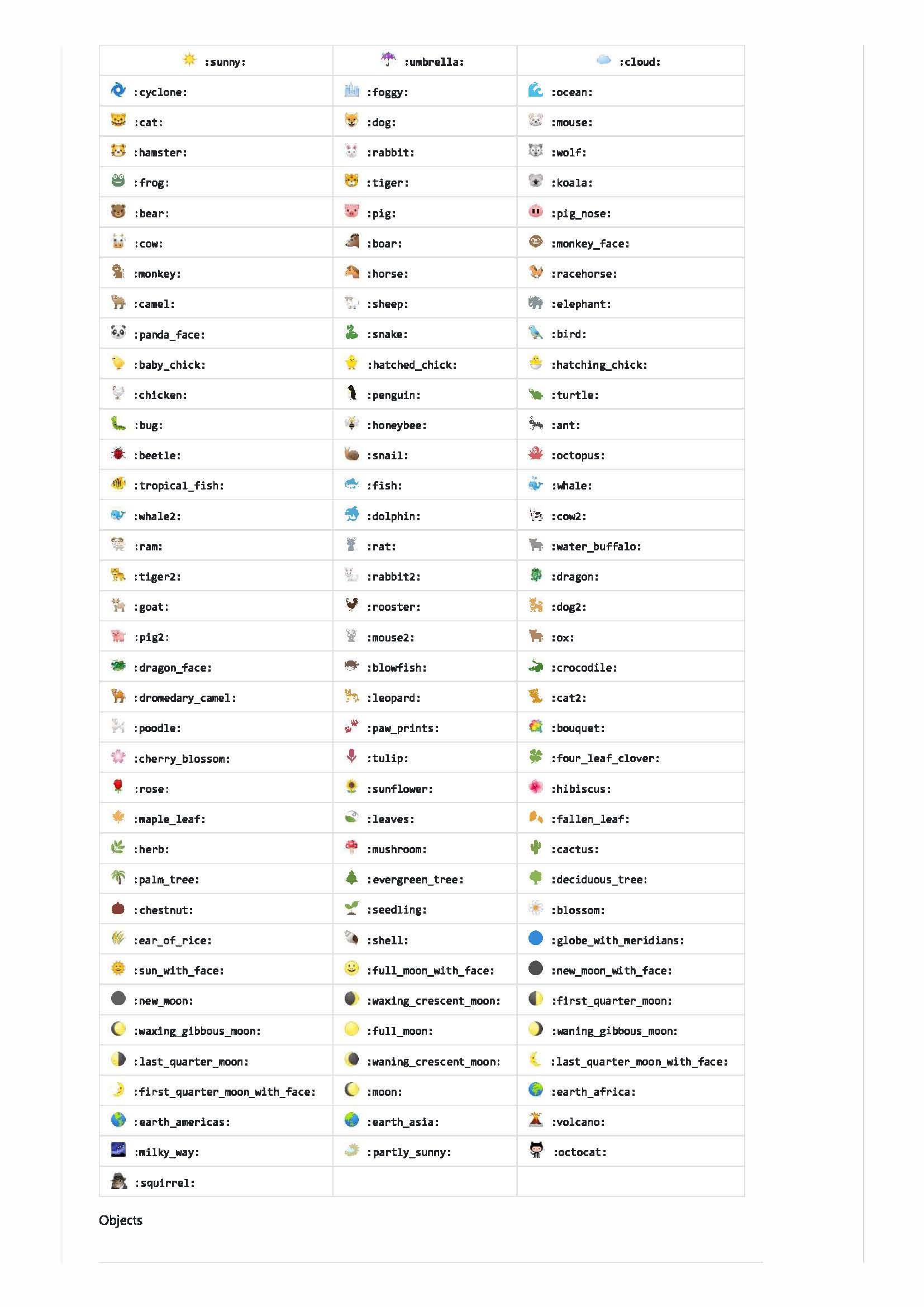 Complete list of github markdown emoji markup · GitHub_Page_3.jpg
