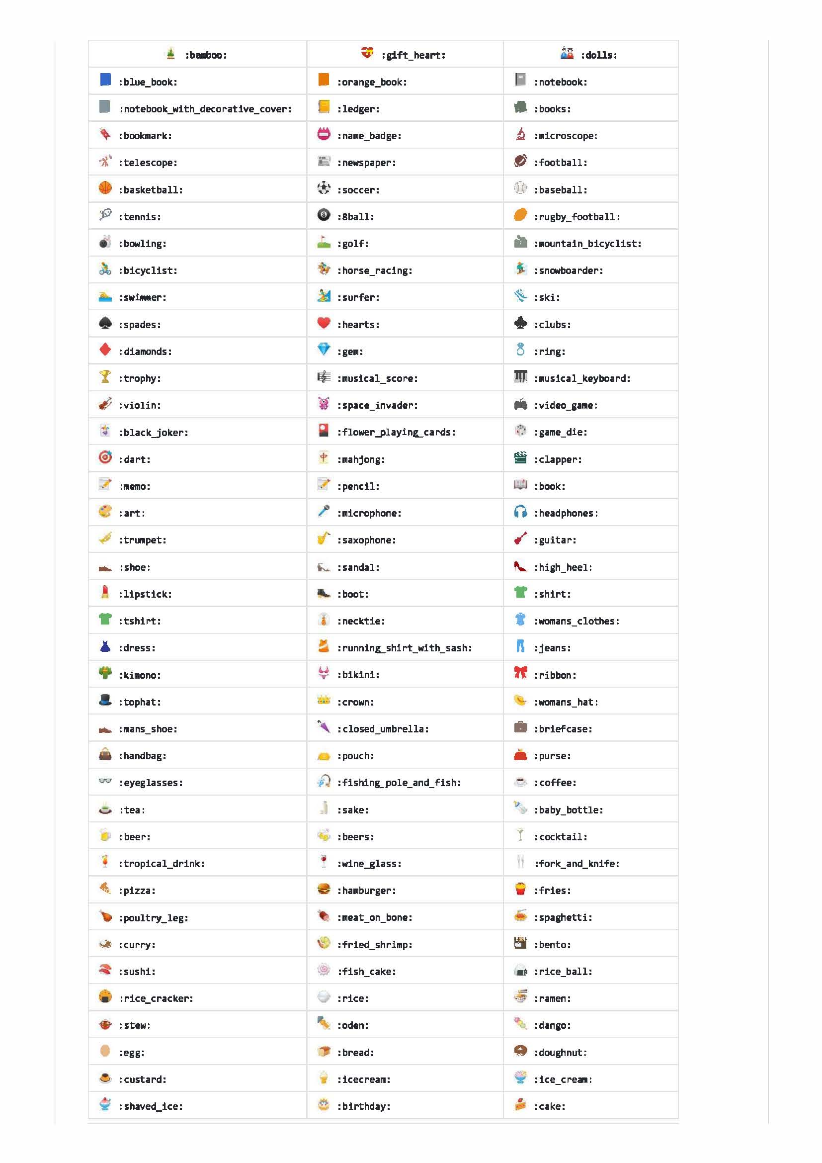 Complete list of github markdown emoji markup · GitHub_Page_5.jpg