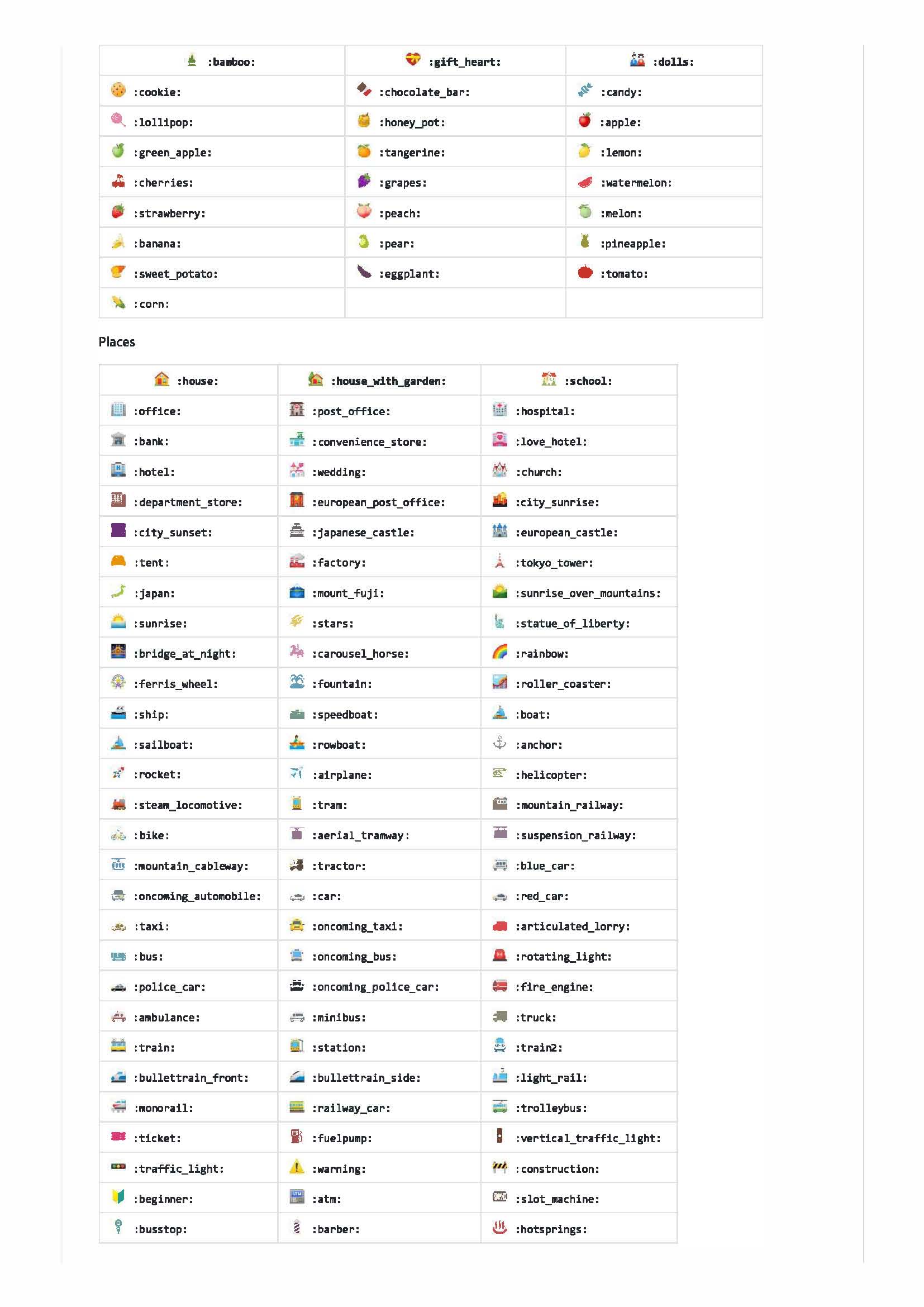 Complete list of github markdown emoji markup · GitHub_Page_6.jpg