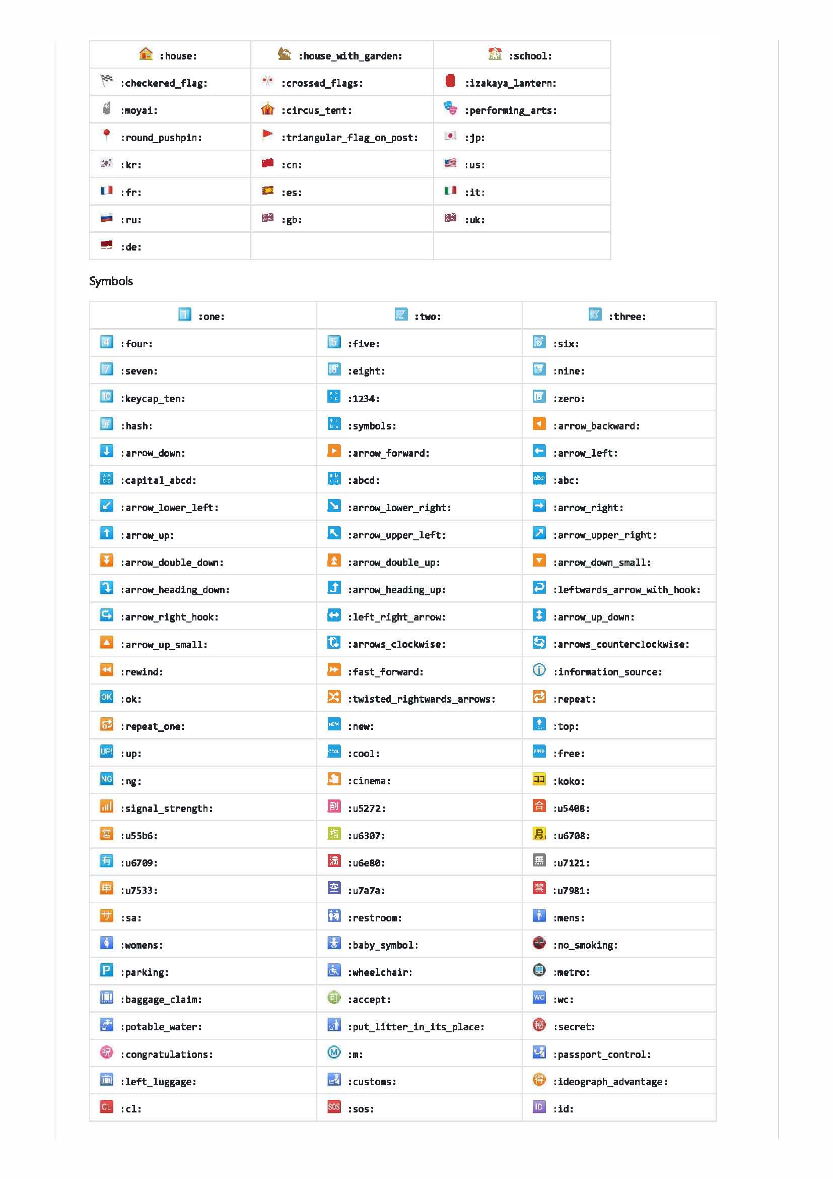 Complete list of github markdown emoji markup · GitHub_Page_7.jpg