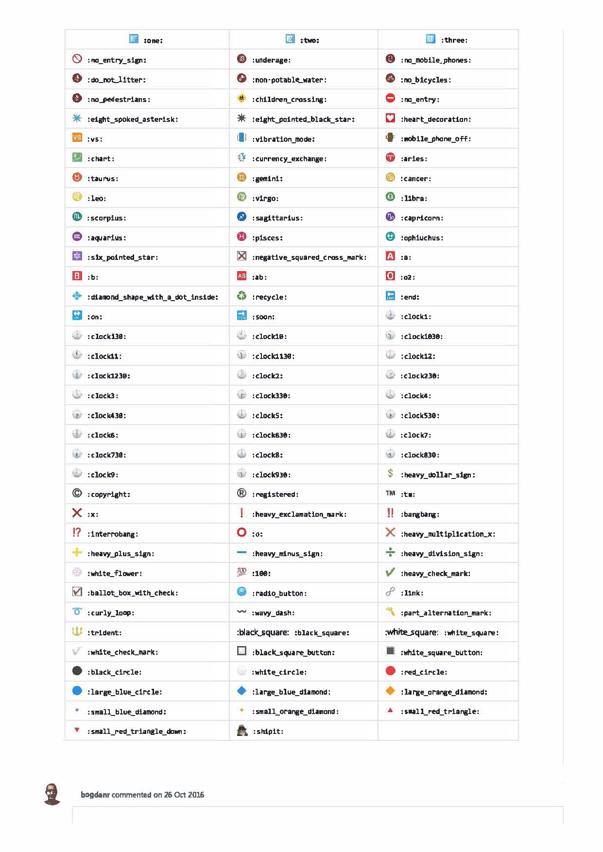 Complete list of github markdown emoji markup · GitHub_Page_8.jpg