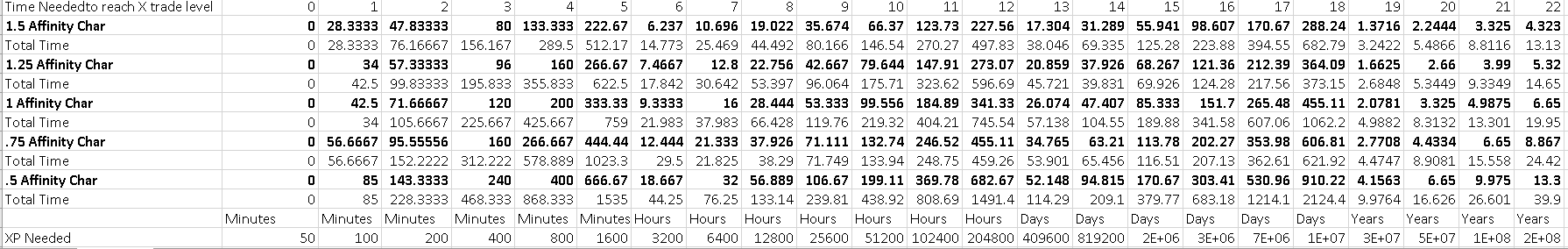 Skills Time Table.png