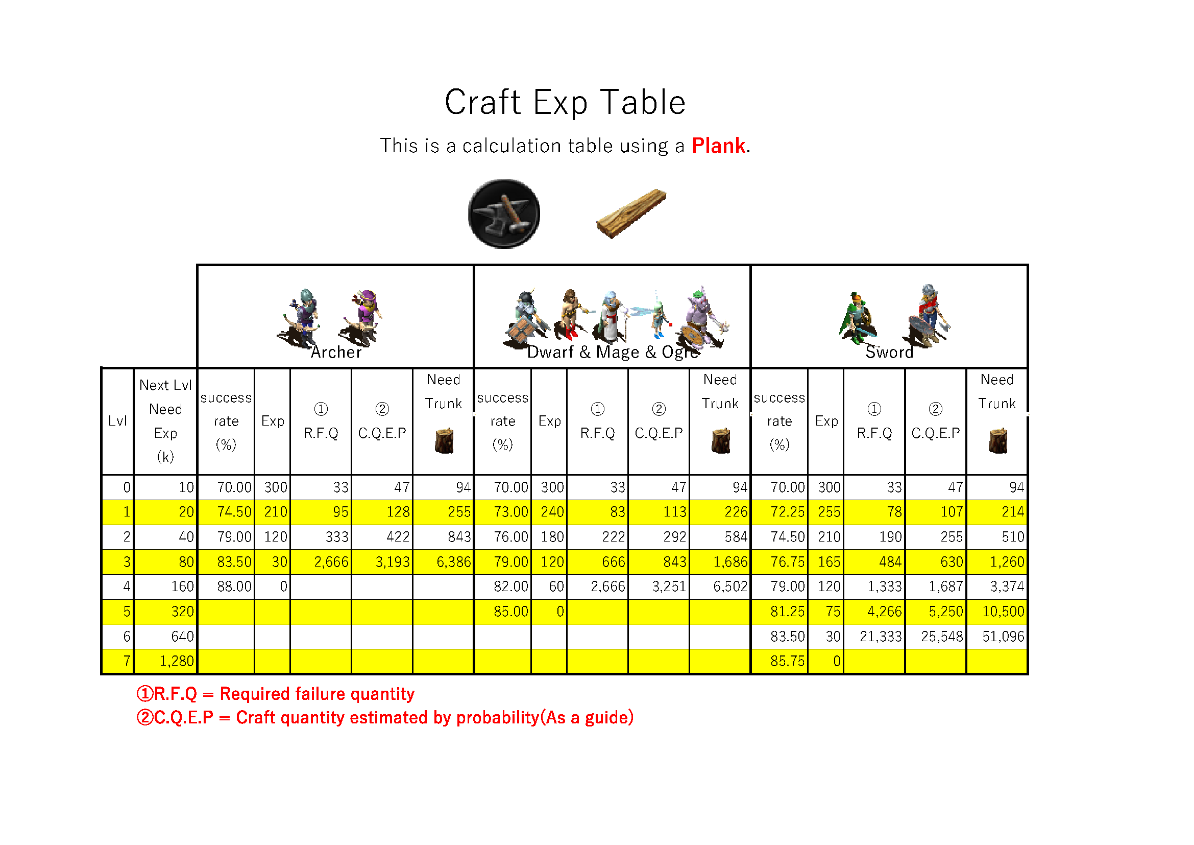 CraftExp~29Lvl(Plank).png