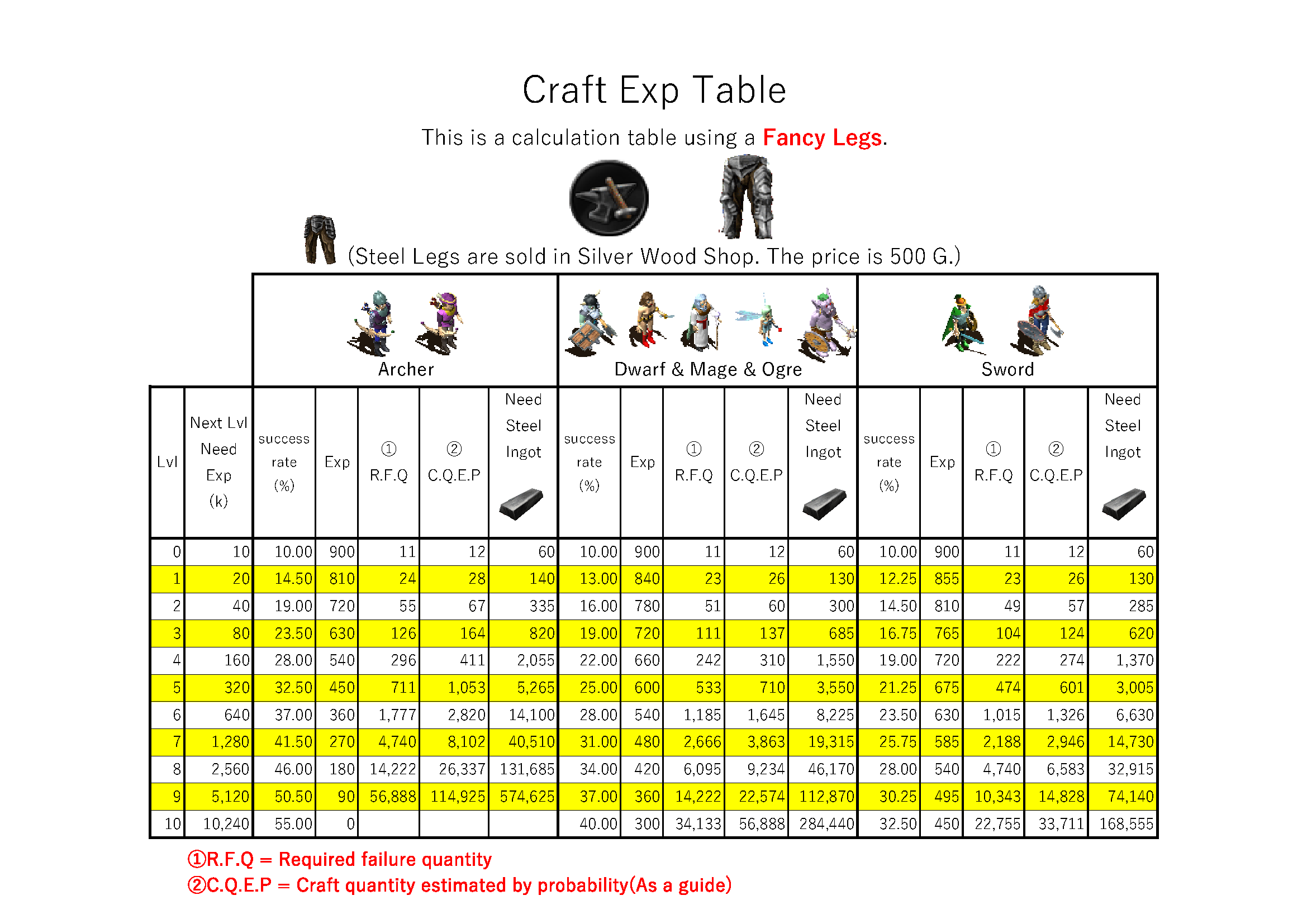 CraftExp~49Lvl(Fancy Legs).png