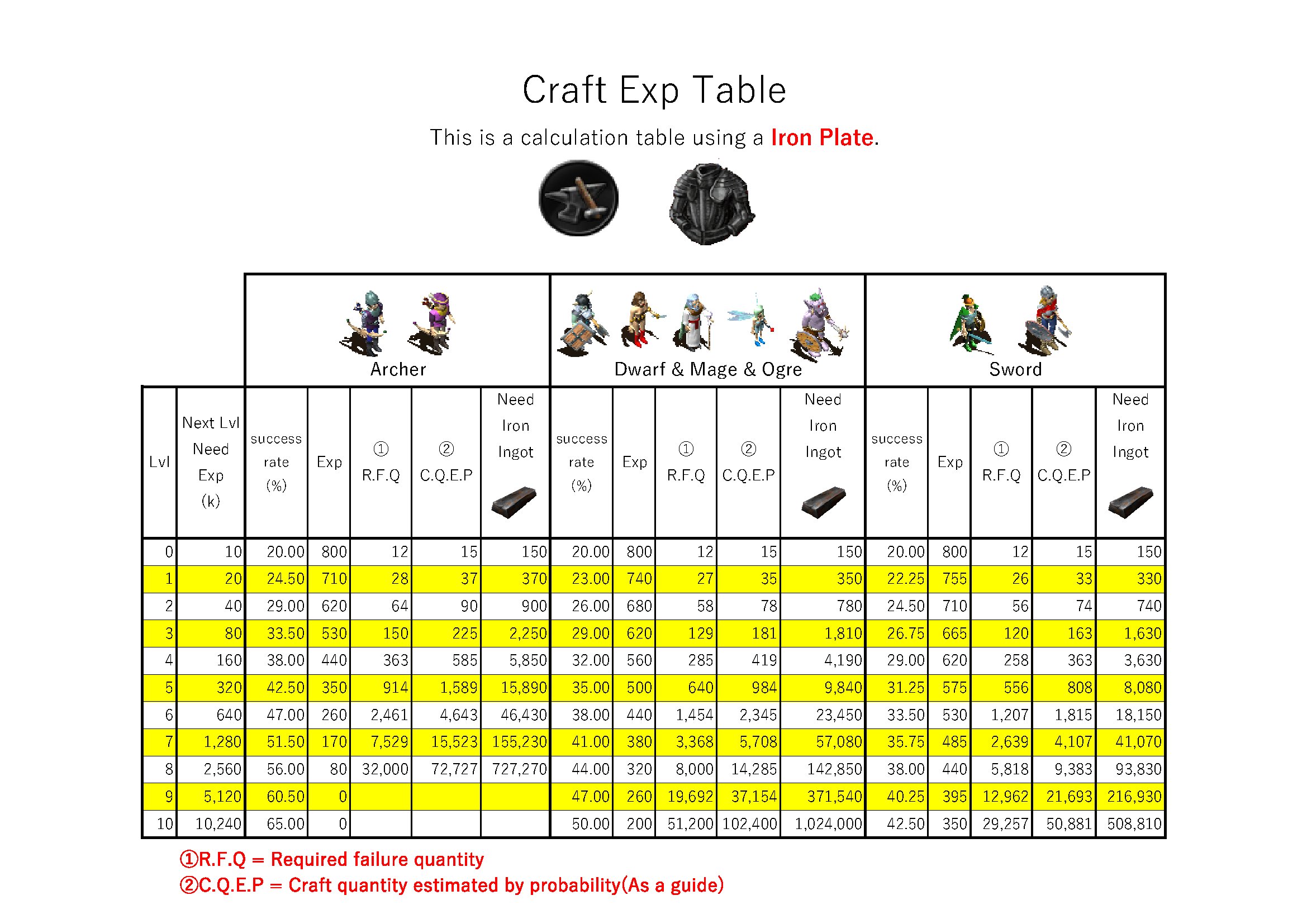 CraftExp~124Lvl(Iron Plate).png